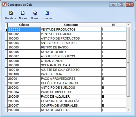 conceptos caja